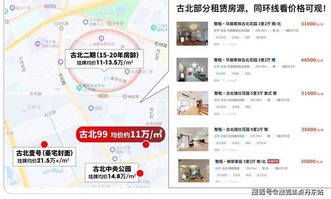 2025一文读懂上海闵行古北99优缺点!分析一下古北99值得买吗？(图5)