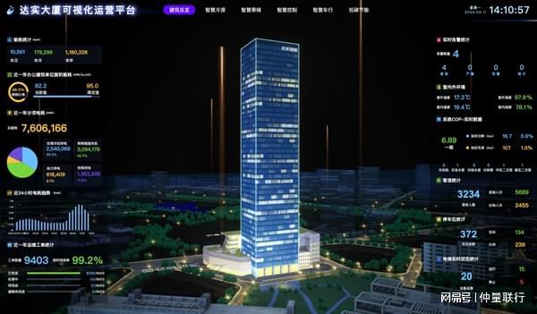 年度盘点！2024十大代表性房地产科技革新方案(图4)