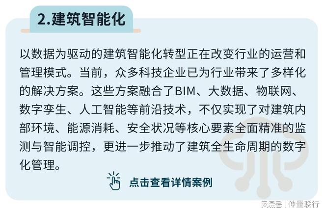 年度盘点！2024十大代表性房地产科技革新方案(图3)