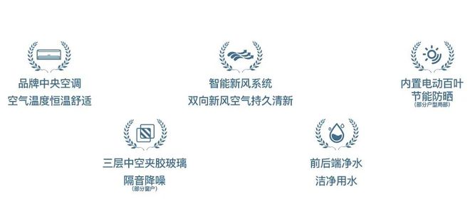 国贸海上鸣樾：“好房子”时代以樾级产品力赢领市场(图13)