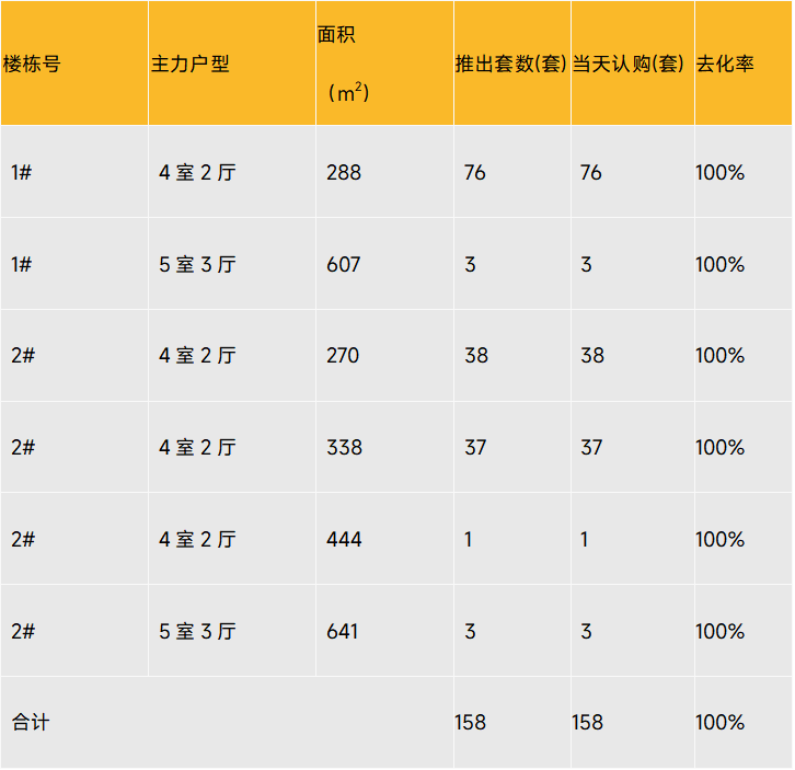 房天下产业网