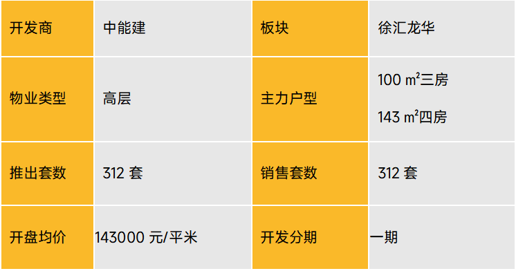 房天下产业网(图2)