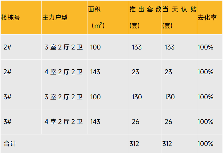 房天下产业网(图4)