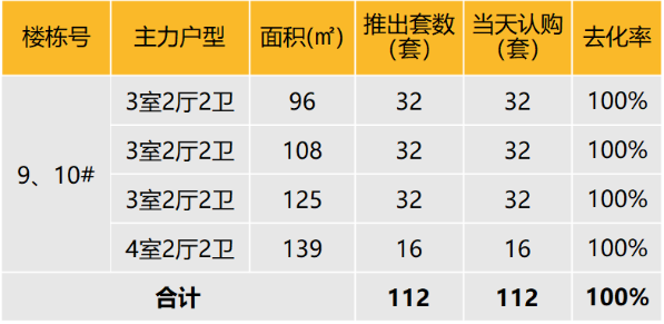 房天下产业网(图6)
