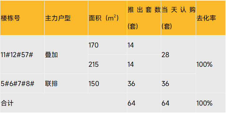 房天下产业网(图5)