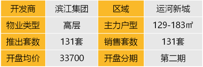 房天下产业网(图7)