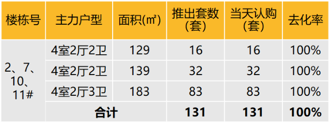 房天下产业网(图9)