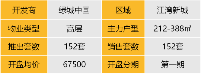 房天下产业网(图10)