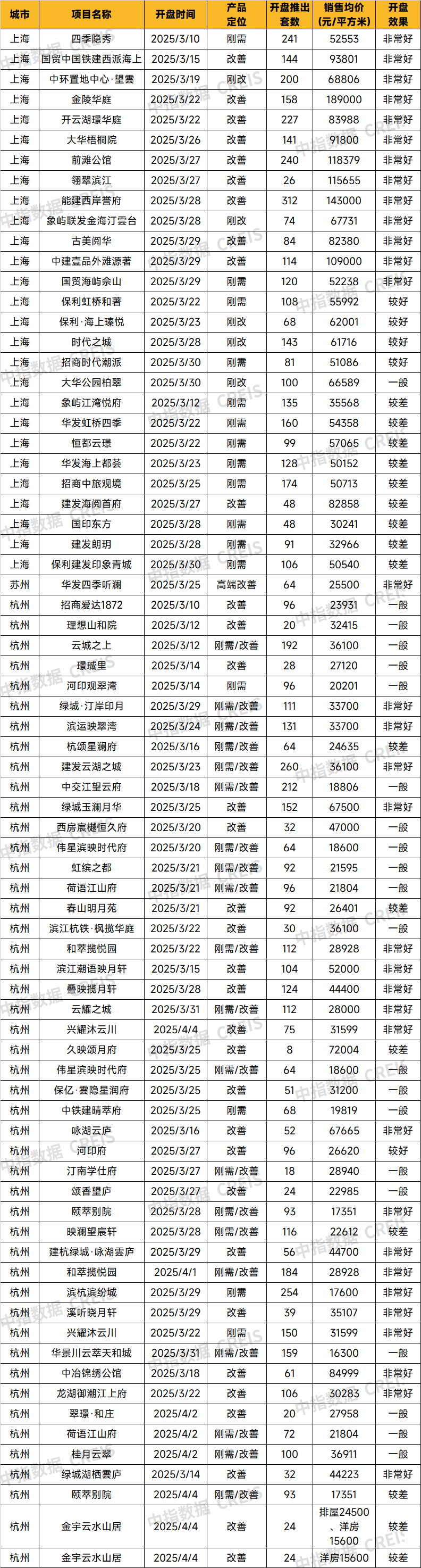 房天下产业网(图13)