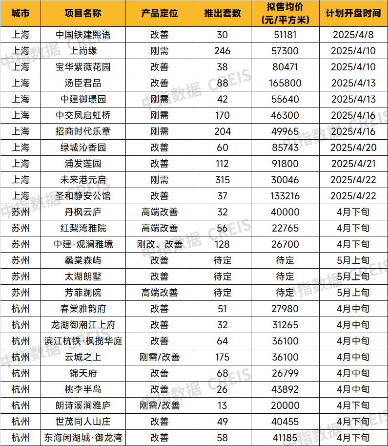 房天下产业网(图14)