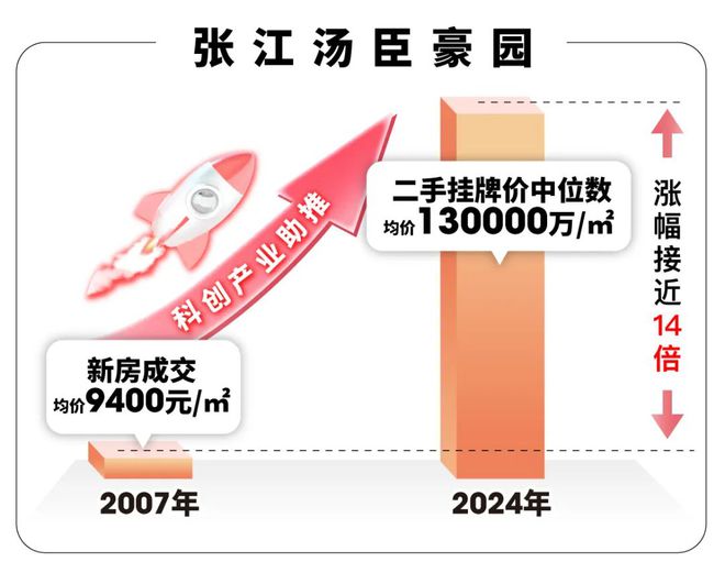 ®大华星曜售楼处发布：大华星曜2025网站房价(图10)