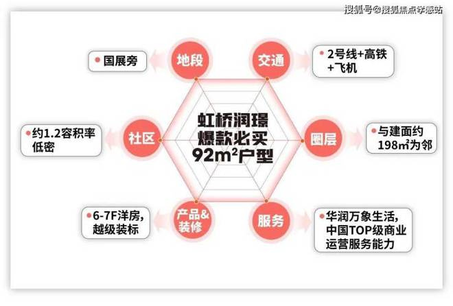 震撼登场！华润虹桥润璟解锁品质生活新姿势(图4)