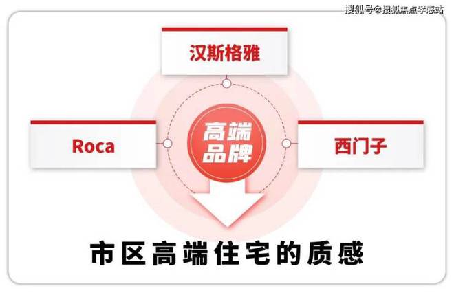 震撼登场！华润虹桥润璟解锁品质生活新姿势(图11)