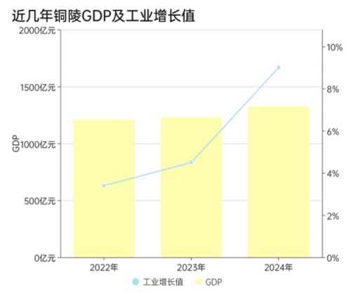 铜都魂千年矿脉铸传奇(图3)