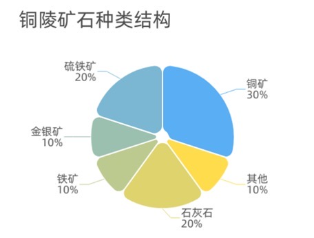 铜都魂千年矿脉铸传奇(图2)