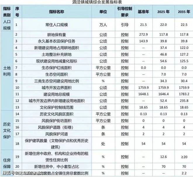 ☏泗泾绿中海售楼处发布：生态雅居绿意环绕尊享自然生活(图10)