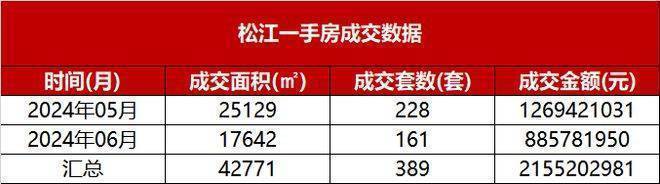 保利西郊和煦领墅2025年最新动态丨保利西郊和煦楼盘简介-户型配套-销售进度(图1)