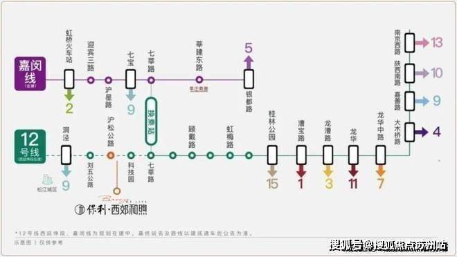 保利西郊和煦领墅2025年最新动态丨保利西郊和煦楼盘简介-户型配套-销售进度(图4)