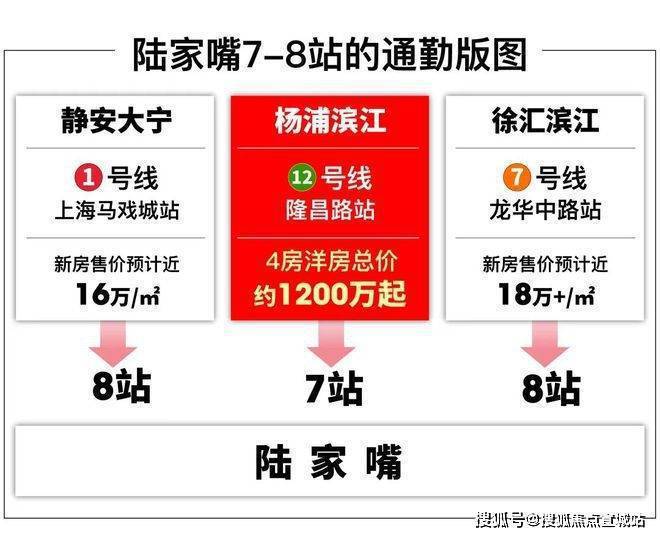 火热中！@杨浦滨江-翎翠滨江售楼处发布：翎翠臻藏繁华境(图14)