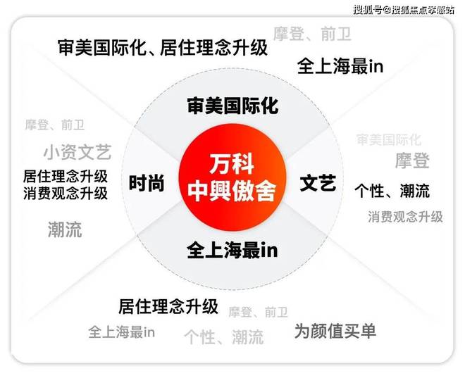 ㊣重磅官宣｜万科中興傲舍售楼处热线预约尊享专属购房福利(图5)