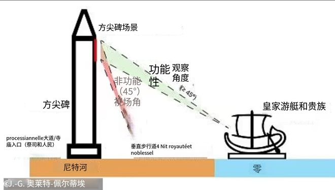 三千年封印终破解！科学家揭秘巴黎方尖碑：或暗藏7条法老密令(图3)