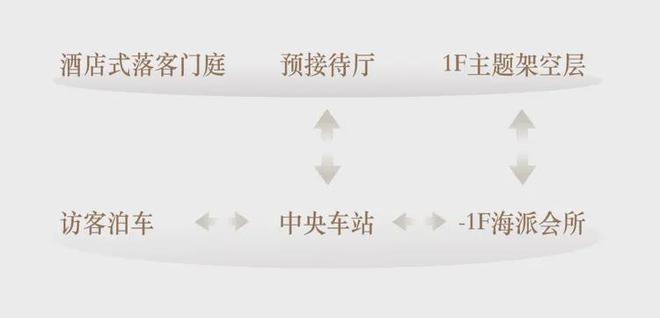 ☎‍2025聚焦@徐汇海上清和玺售楼处发布㊣@售楼中心(图13)