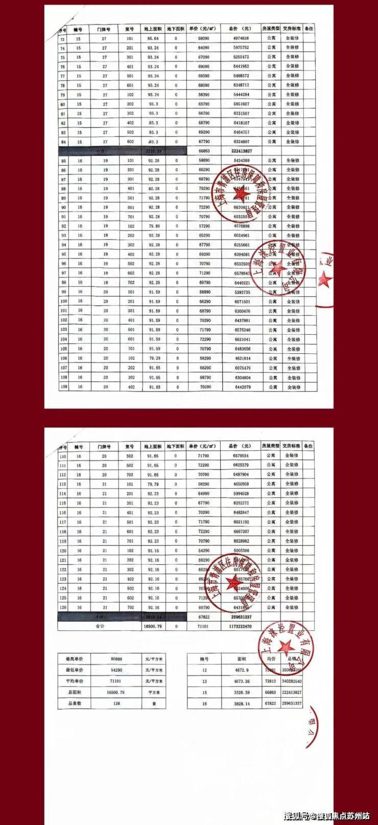 华润虹桥润璟售楼处电话​华润虹桥润璟售楼中心电话楼盘百科首页网站楼盘百科首页网站24小时热线(图2)