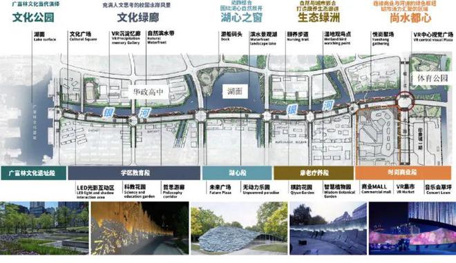 ✪中企誉品银湖湾‌售楼处发布：广富林12公里银河漫步道(图7)
