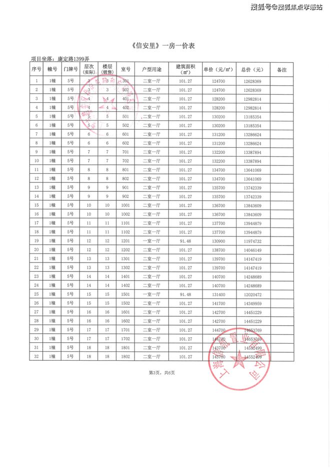 ◈信达新安里‌售楼处新安里‌发布：静安塔尖圈层的秘密(图8)