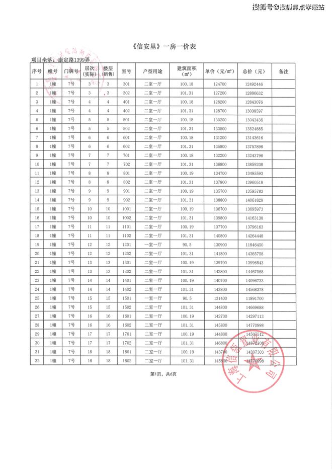 ◈信达新安里‌售楼处新安里‌发布：静安塔尖圈层的秘密(图7)