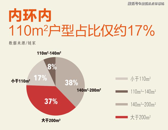 ◈信达新安里‌售楼处新安里‌发布：静安塔尖圈层的秘密(图15)