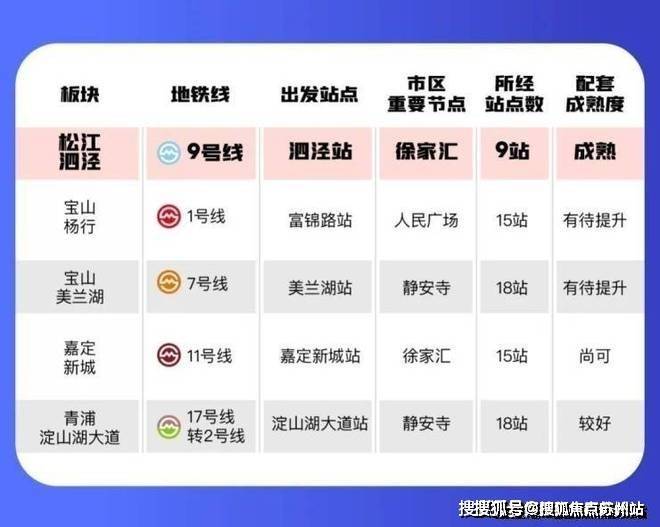 售楼处电话)泗泾绿中海_泗泾绿中海热销TOP1_首页网站2025-楼盘百科-售楼处电话(图16)