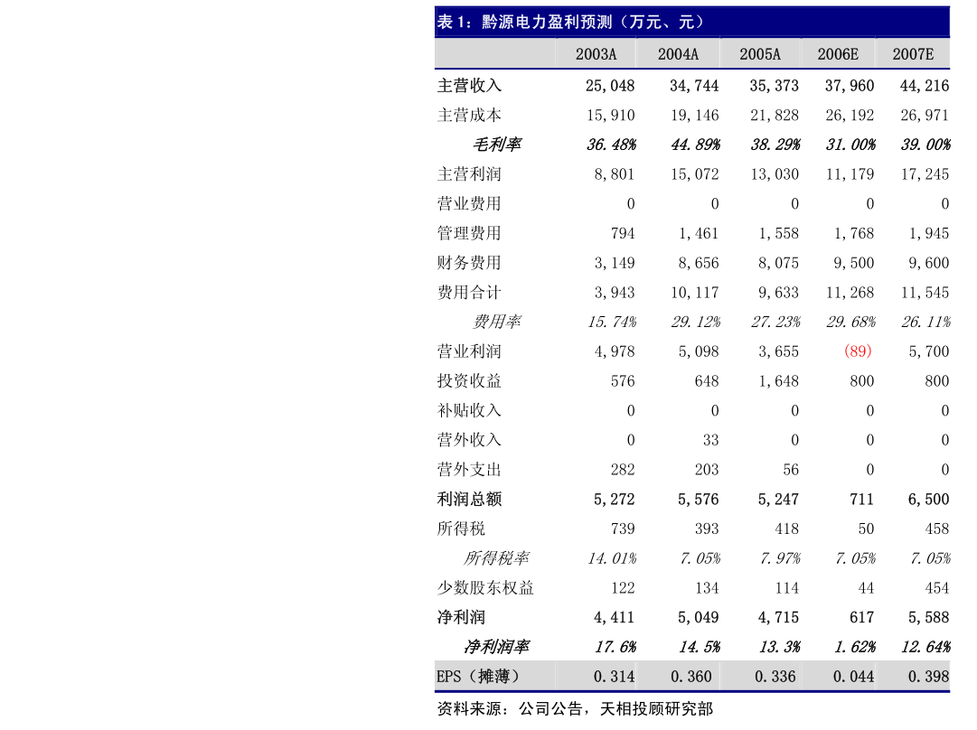 正元地信：正元地信关于确认2024年度超出预计及预计2025年度日常关联交易的公告(图2)