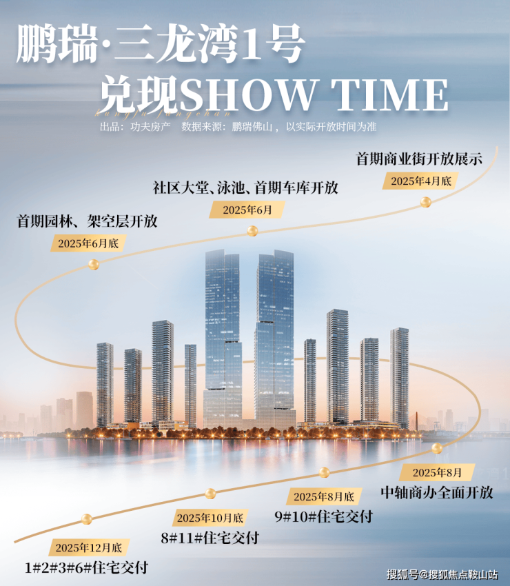 佛山鹏瑞三龙湾1号(售楼处)首页网站-鹏瑞1号营销中心-三龙湾欢迎您-楼盘详情-最新价格-户型图-容积率@售楼处更新发布(图14)