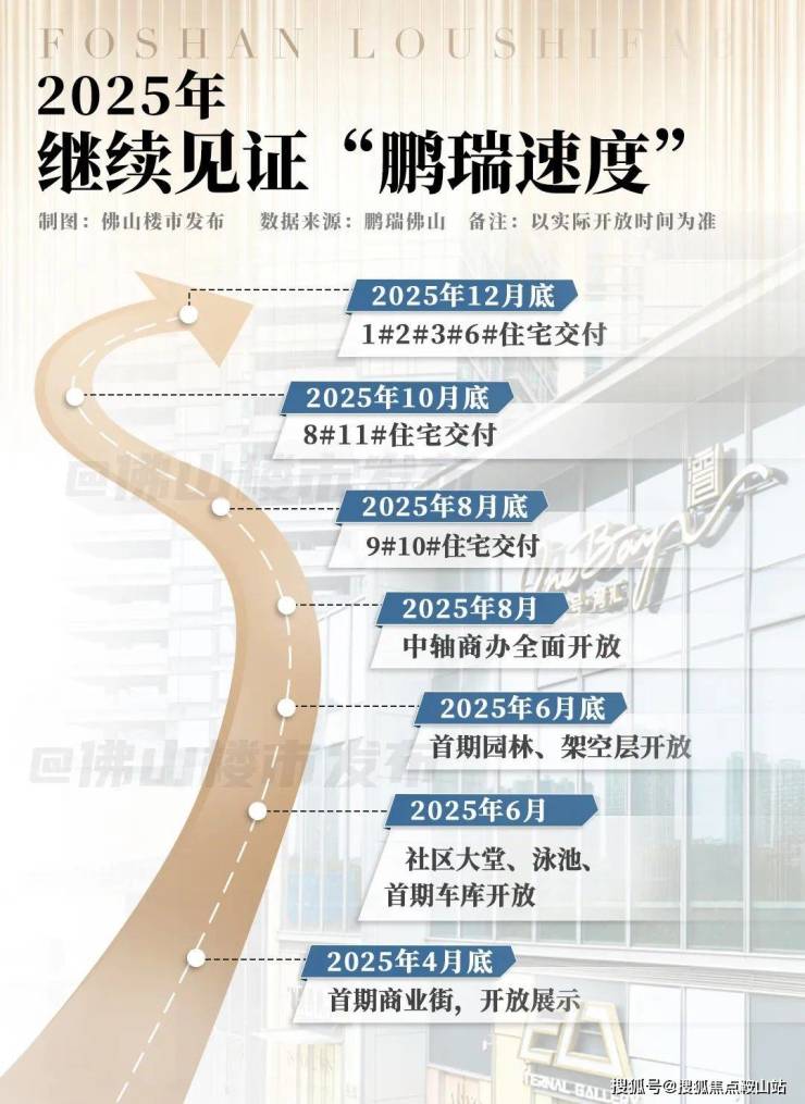 佛山鹏瑞三龙湾1号(售楼处)首页网站-鹏瑞1号营销中心-三龙湾欢迎您-楼盘详情-最新价格-户型图-容积率@售楼处更新发布(图16)