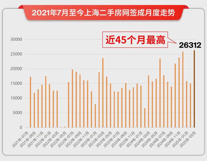 700万级中环爆点板块“好房子”！建发海阅首府新品房源已过会(图2)