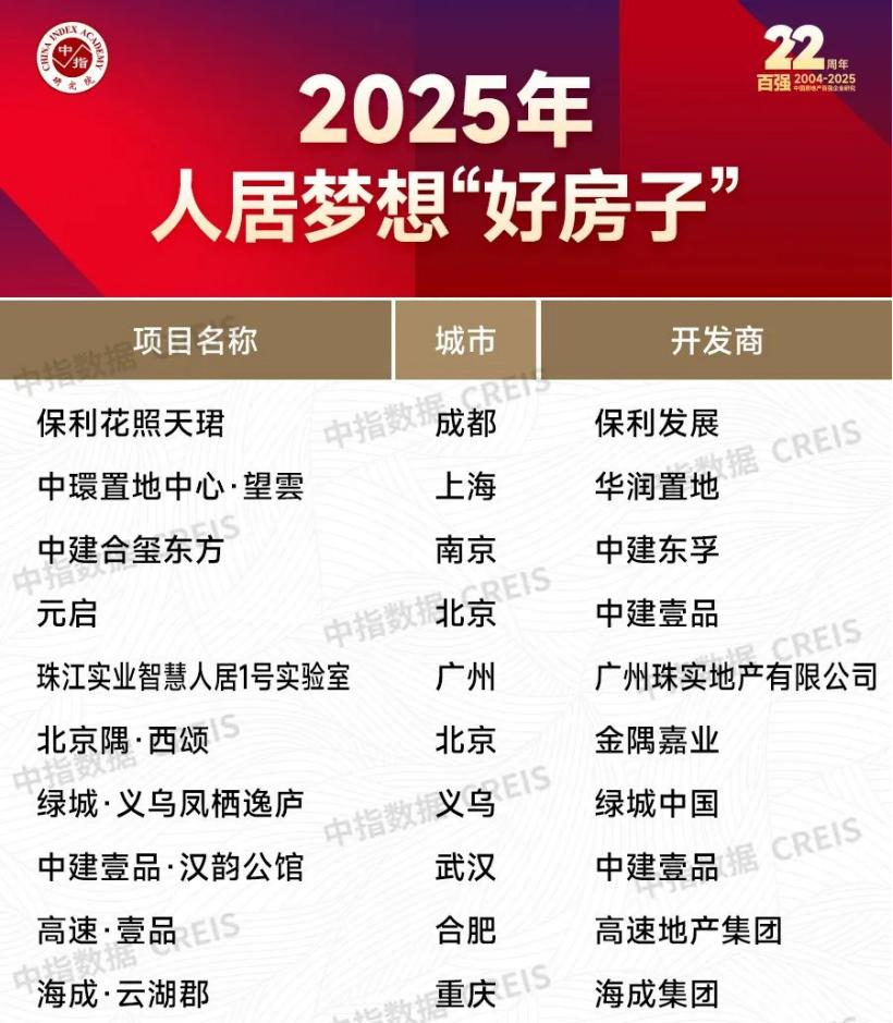 成都顶流热盘：保利·花照天珺的“好房子”进化论(图2)