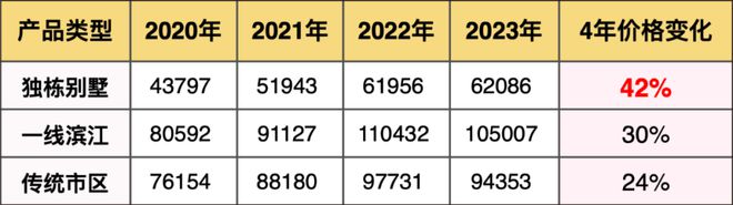绿宝园翡梵售楼处发布@绿宝园翡梵售楼处盛邀您品鉴稀缺席位(图4)