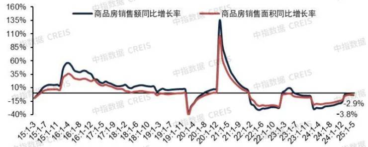 楼市数据发布!普宅下跌豪宅火爆!(图1)