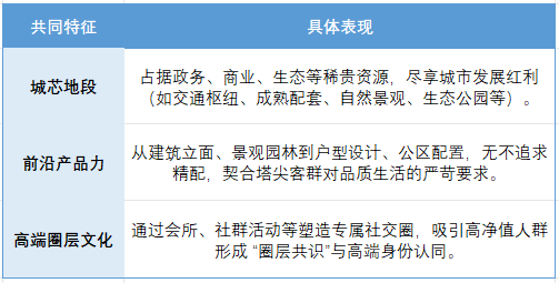 楼市数据发布!普宅下跌豪宅火爆!(图7)