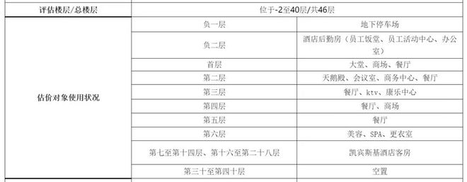 遭悔拍！惠州凯宾斯基酒店再次拍卖146亿元起！(图2)