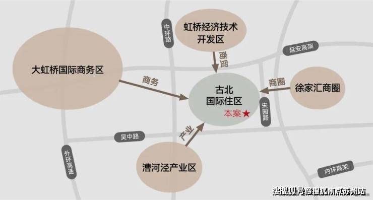 古北99(古北99售楼处)首页网站-2025房价_楼盘评测丨地址丨详情丨售楼处电话丨交房时间(图6)