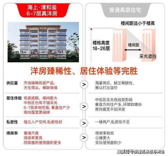 海上清和玺(营销中心)首页网站-海上清和玺销售中心(售楼处)-欢迎您-地址-价格-户型-小区环境-楼盘详情-交房时间-周边配套-售楼处电话(图9)