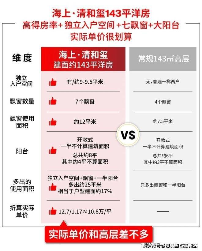 海上清和玺(营销中心)首页网站-海上清和玺销售中心(售楼处)-欢迎您-地址-价格-户型-小区环境-楼盘详情-交房时间-周边配套-售楼处电话(图16)