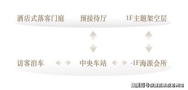 海上清和玺(营销中心)首页网站-海上清和玺销售中心(售楼处)-欢迎您-地址-价格-户型-小区环境-楼盘详情-交房时间-周边配套-售楼处电话(图20)