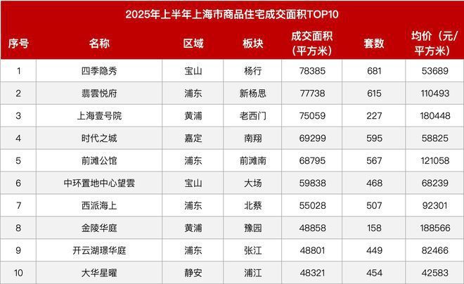 未来港元启售楼处（网站）未来港元启踞守中轴线(图7)
