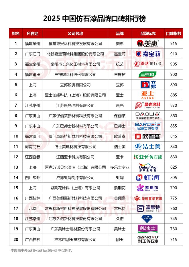 2025仿石漆品牌口碑震撼来袭谁才是王者？(图3)