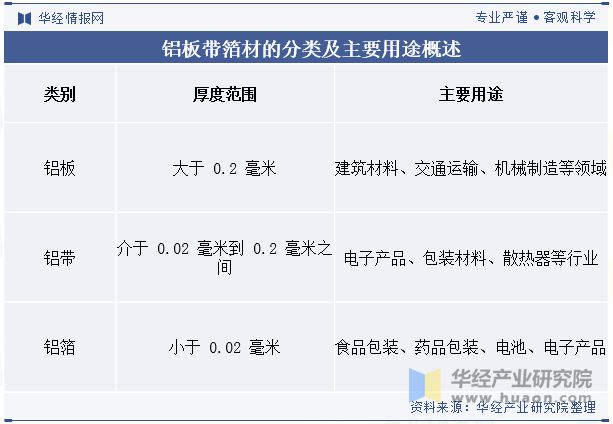 2024年中国铝板带箔材行业分析产能利用率呈现回暖态势需求量直线上涨「图」