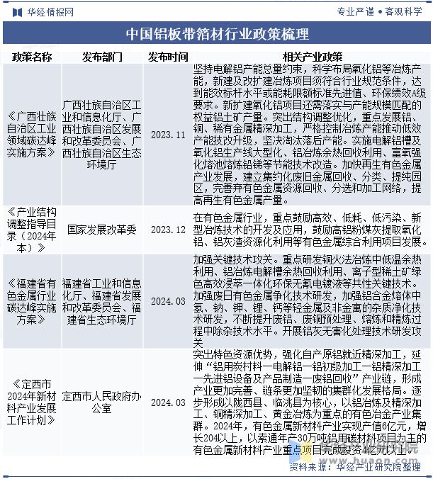 2024年中国铝板带箔材行业分析产能利用率呈现回暖态势需求量直线上涨「图」(图2)