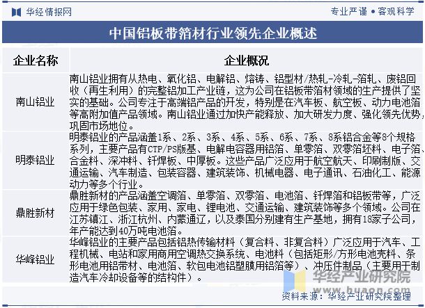 2024年中国铝板带箔材行业分析产能利用率呈现回暖态势需求量直线上涨「图」(图10)